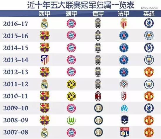 任意球直接
